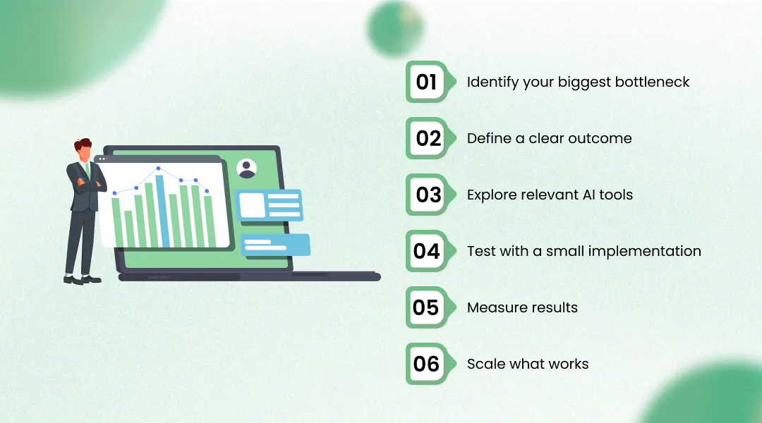 Step-by-Step Guide to Selecting the Right AI Solution