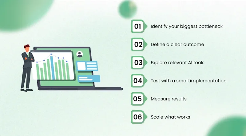 Step-by-Step Guide to Selecting the Right AI Solution
