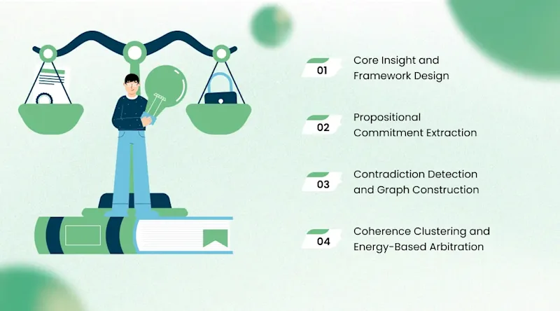 Contradictory Path Arbitration: Methodology