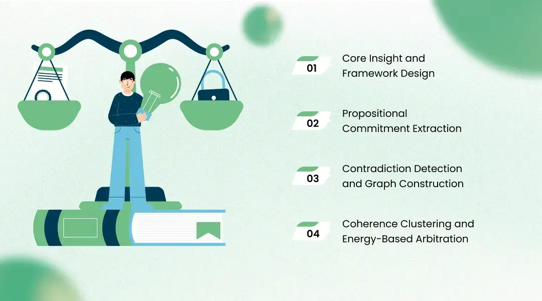 Contradictory Path Arbitration: Methodology