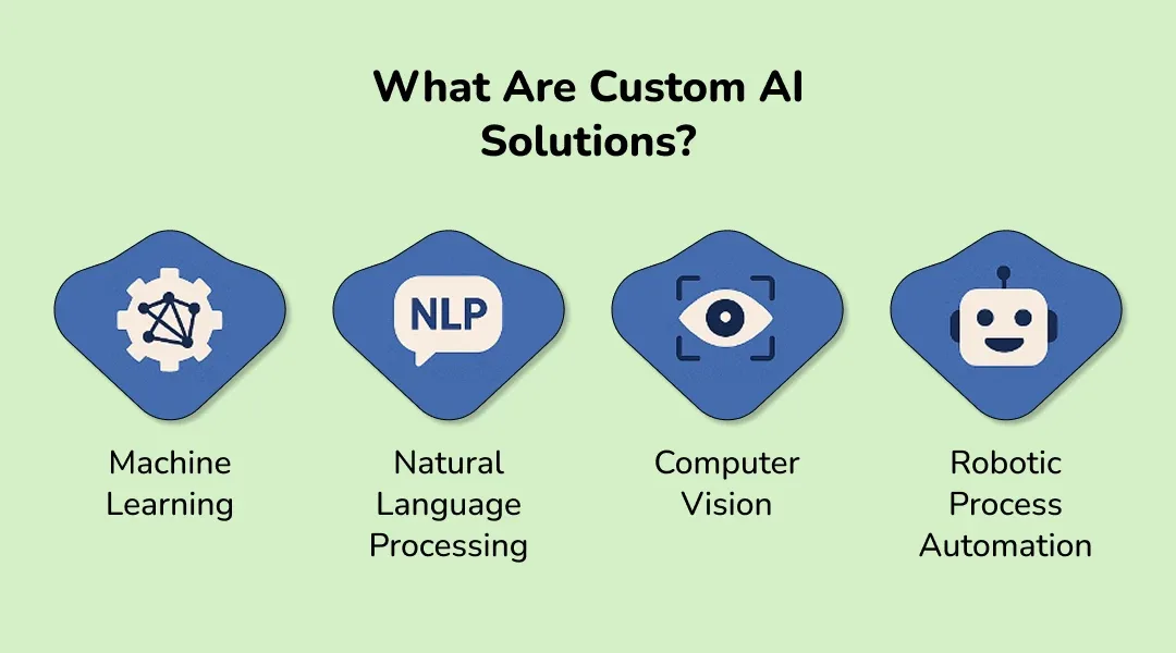 What Are Custom AI Solutions?