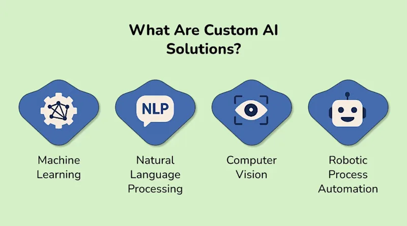 What Are Custom AI Solutions?