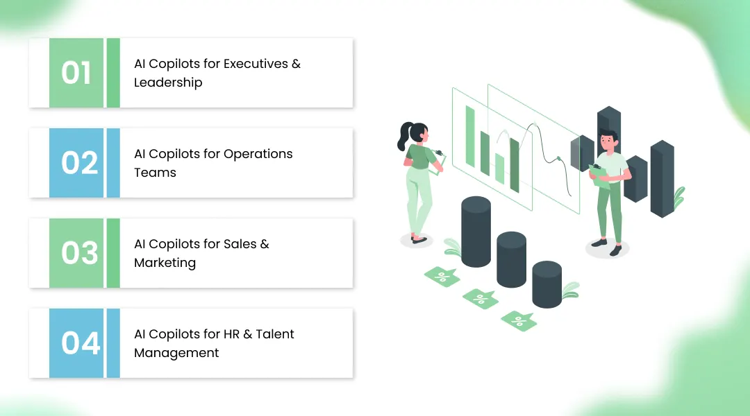 Core Use Cases of AI Copilots Across Business Functions