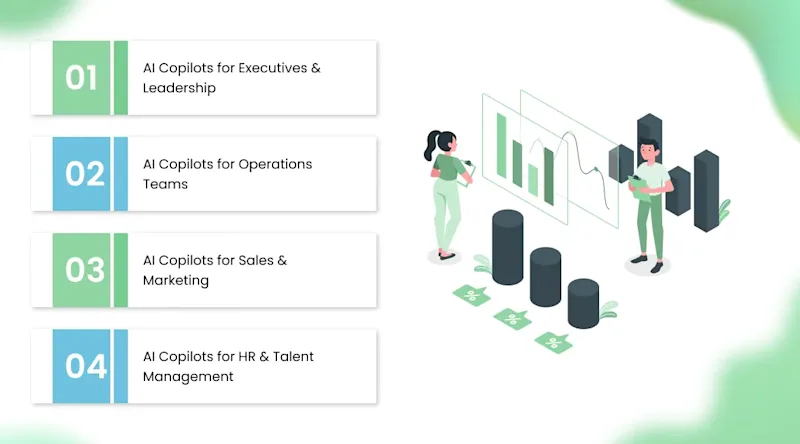 Core Use Cases of AI Copilots Across Business Functions