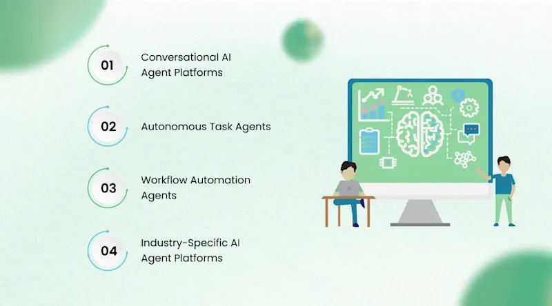 Types of AI Agent Platforms Available Today