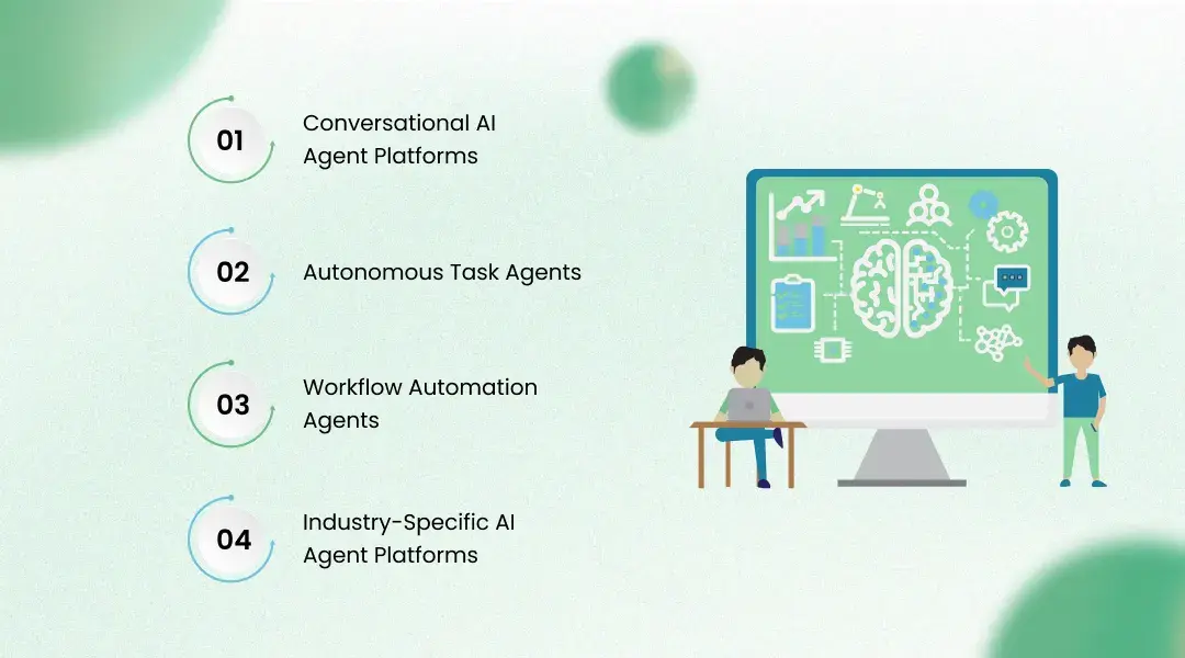 Types of AI Agent Platforms Available Today