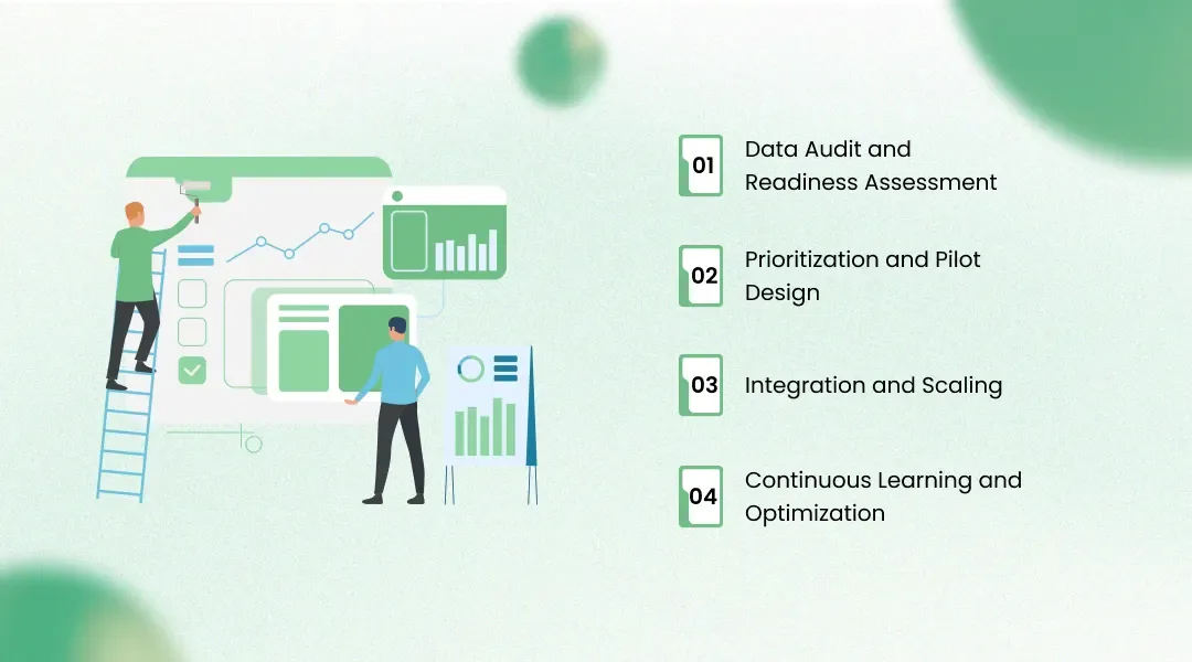 Implementation Roadmap: From Data Audit to Full Deployment