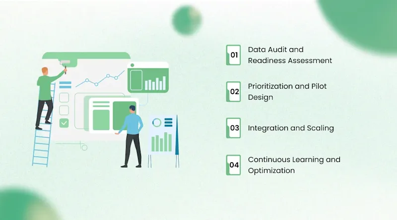Implementation Roadmap: From Data Audit to Full Deployment