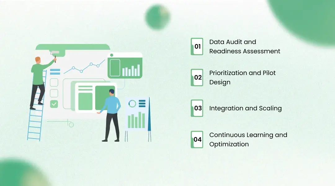 Implementation Roadmap: From Data Audit to Full Deployment
