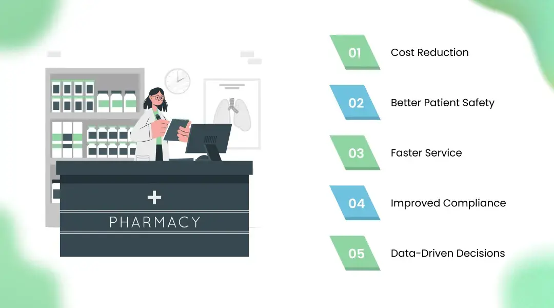 Key Benefits of AI in Pharmacy Management