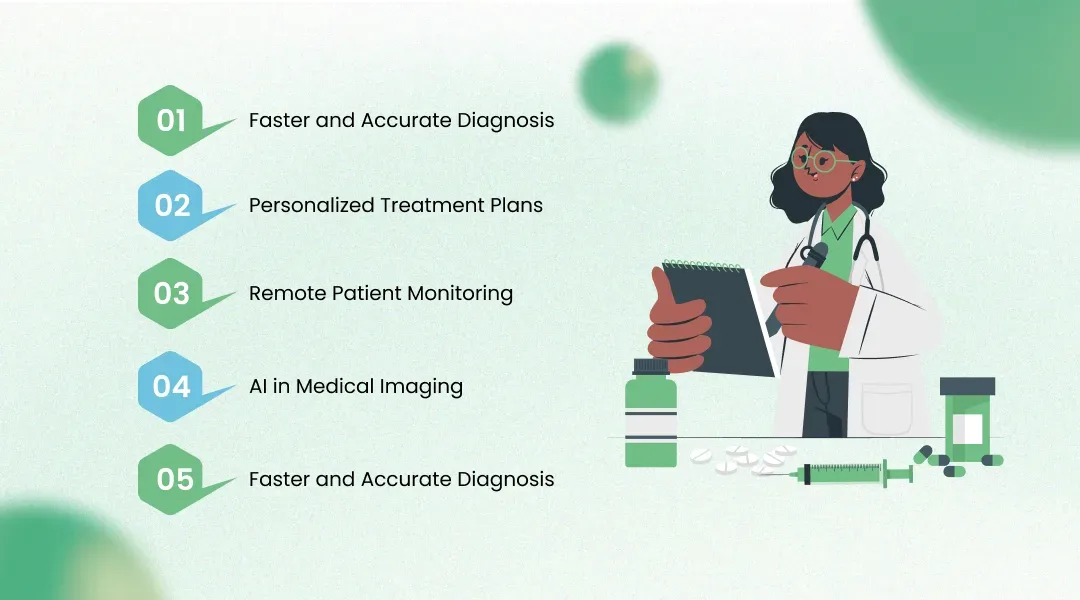 How AI is Transforming Patient Care