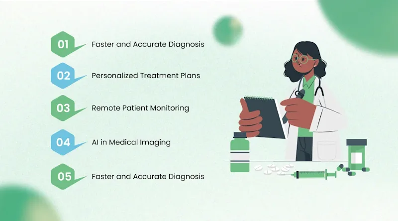 How AI is Transforming Patient Care