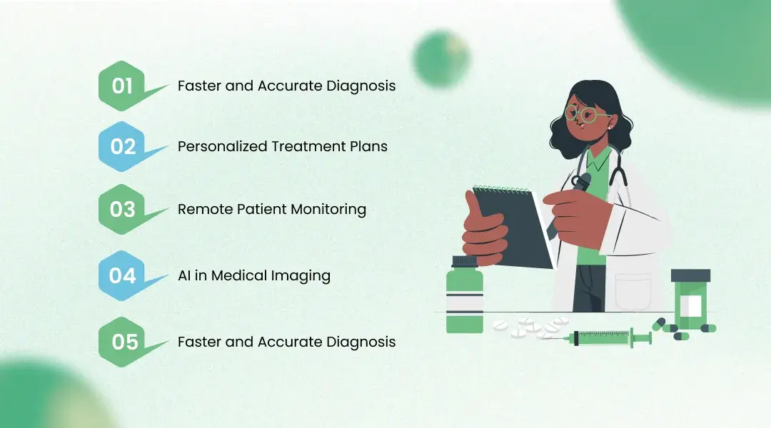 How AI is Transforming Patient Care