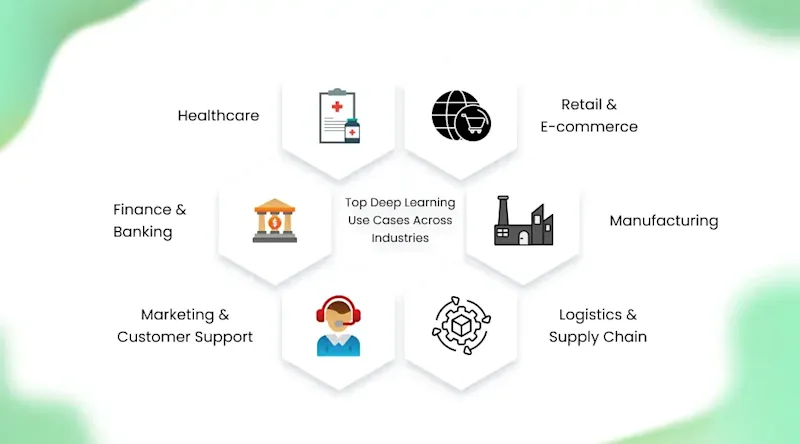 Top Deep Learning Use Cases Across Industries