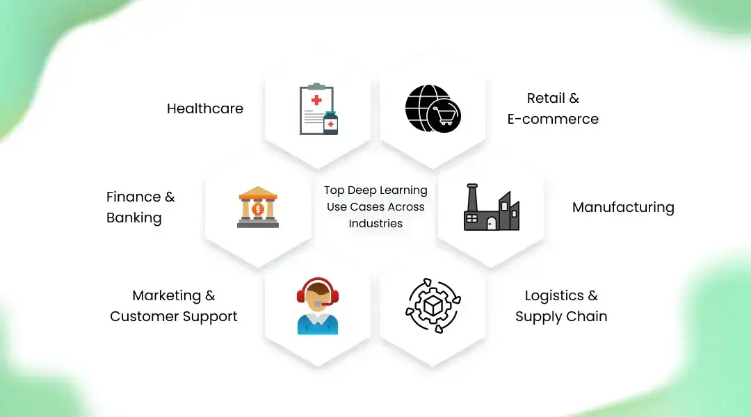 Top Deep Learning Use Cases Across Industries