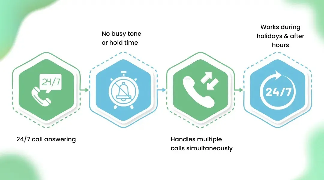 How AI Phone Agents Reduce Missed Calls