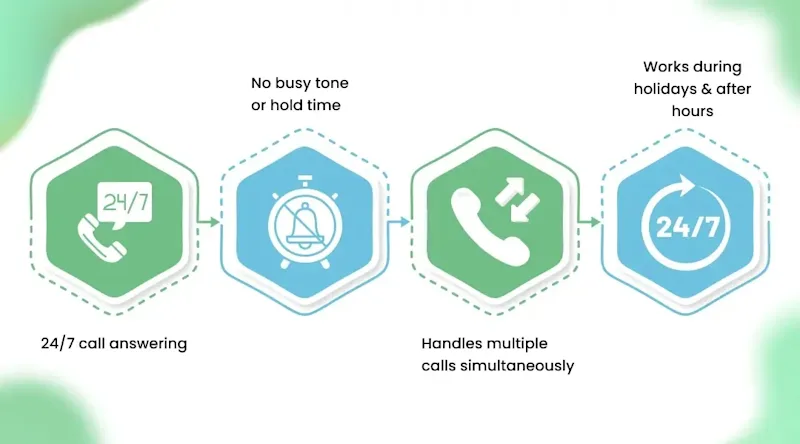 How AI Phone Agents Reduce Missed Calls