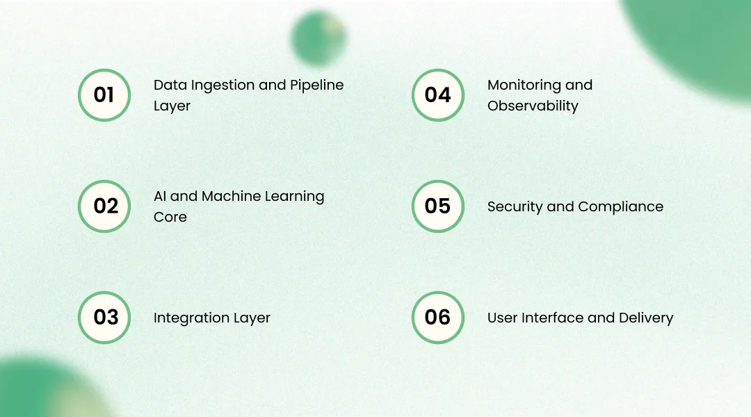 Solution Architecture for AI in Healthcare at Enterprise Scale