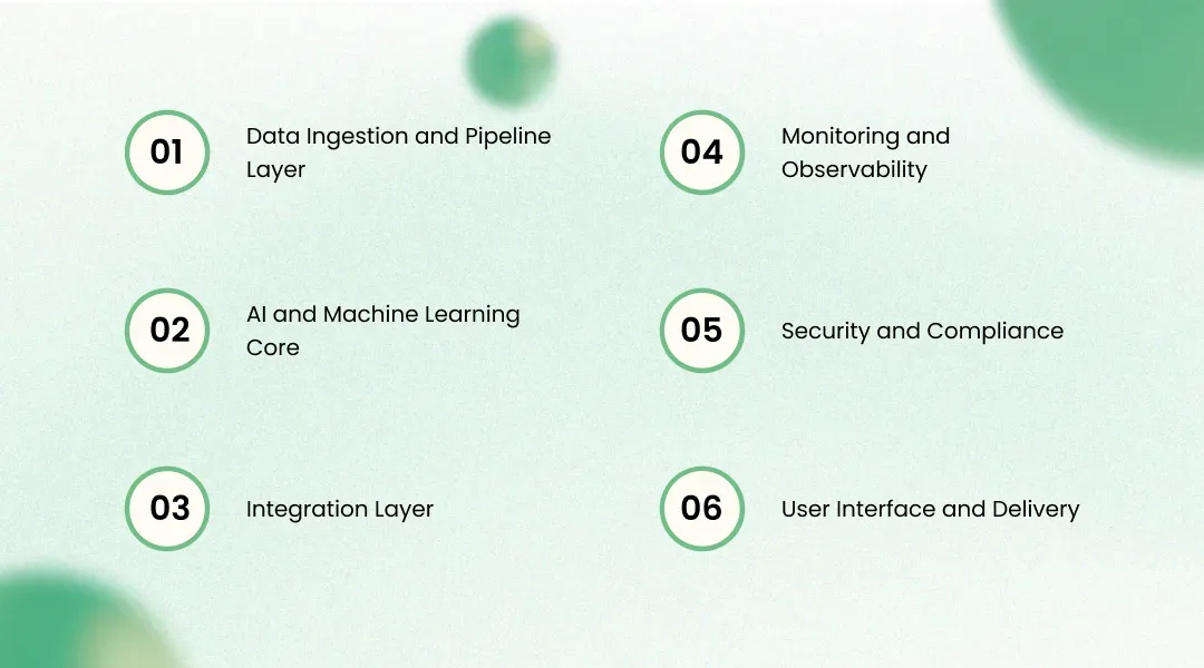 Solution Architecture for AI in Healthcare at Enterprise Scale