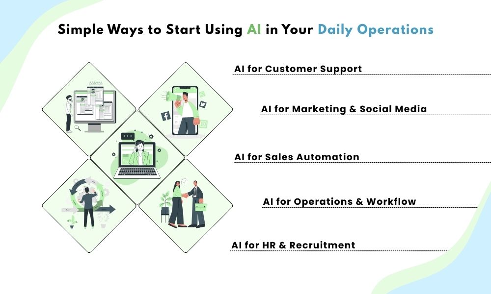 Simple Ways to Start Using AI in Your Daily Operations