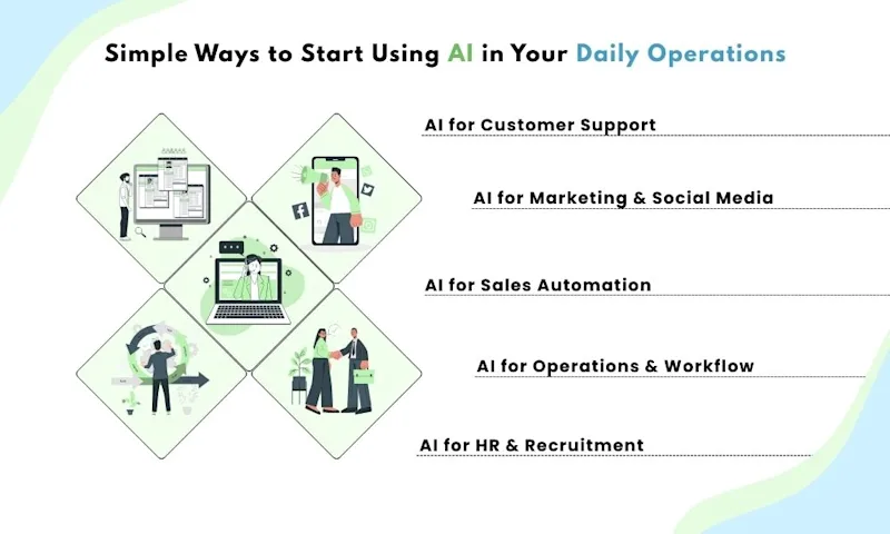 Simple Ways to Start Using AI in Your Daily Operations