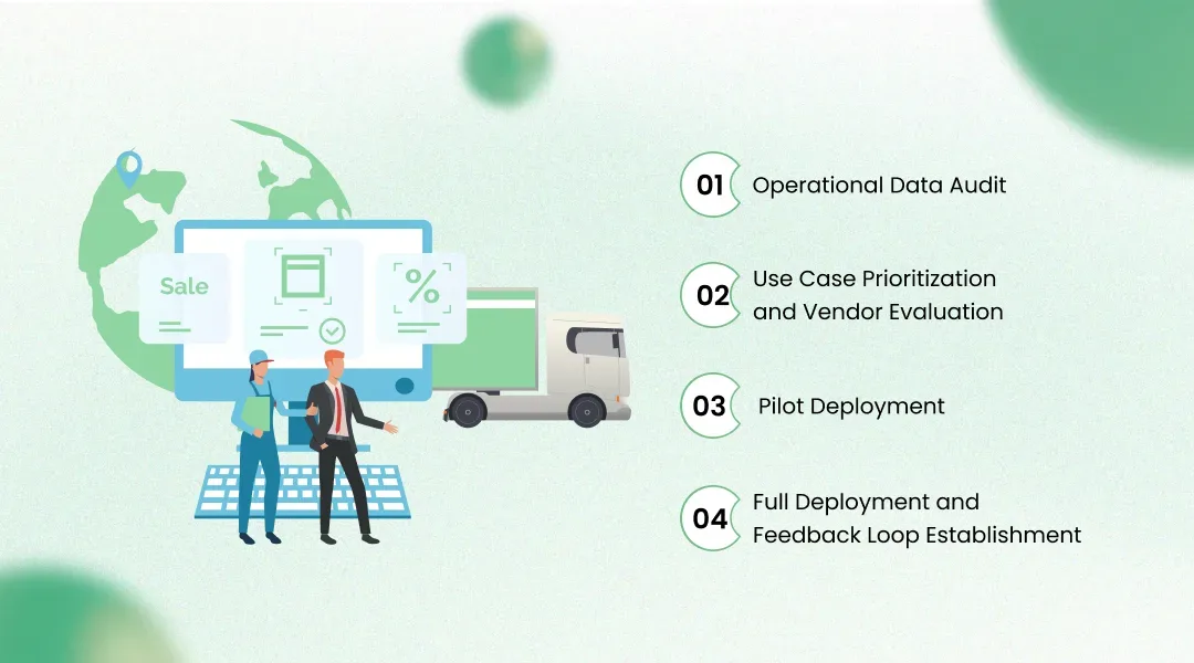 Implementation Roadmap for Mid-Market Logistics Companies
