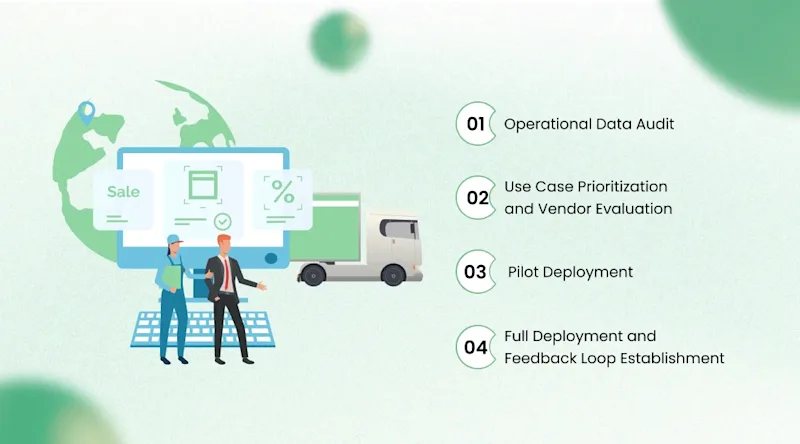 Implementation Roadmap for Mid-Market Logistics Companies