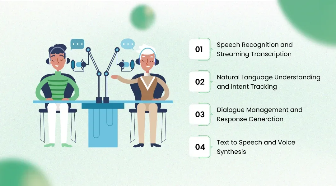 How AI Calling Software Works: The Production Voice Pipeline