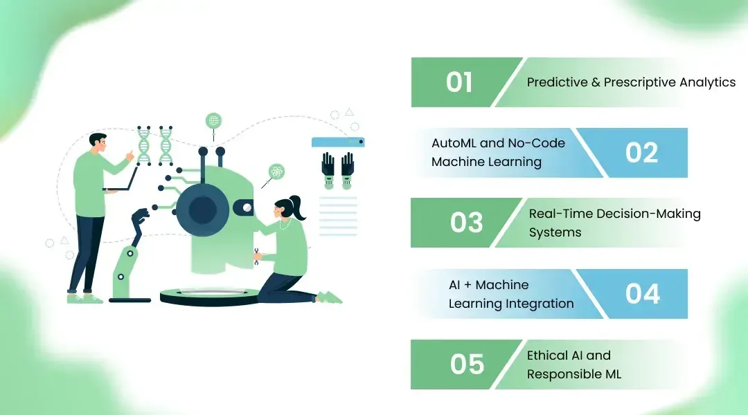 Key Machine Learning Trends Shaping the Future of Business