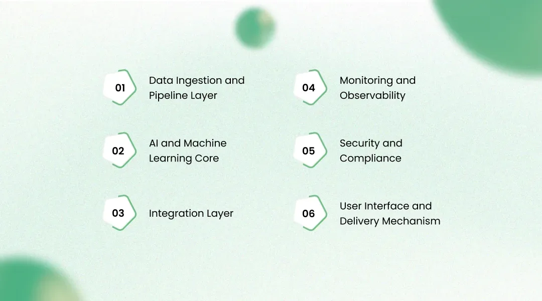 Solution Architecture for an AI-Powered Travel and Tourism Platform