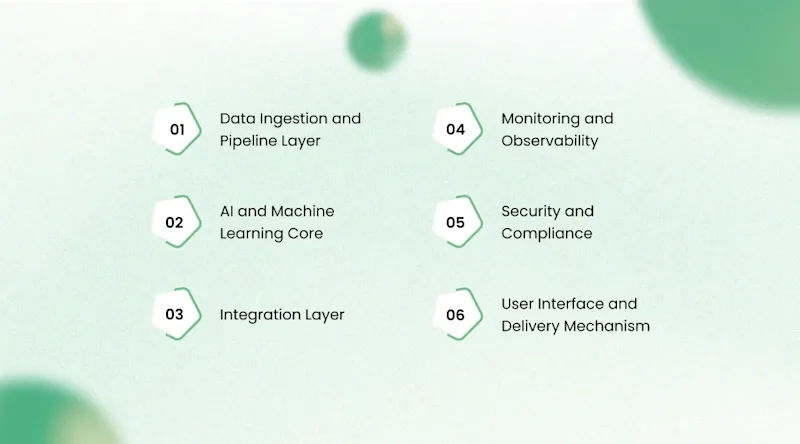 Solution Architecture for an AI-Powered Travel and Tourism Platform