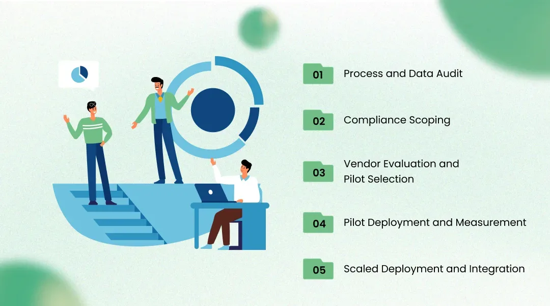 Implementation Roadmap for Mid-Size Government Agencies