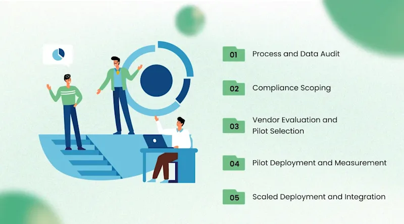 Implementation Roadmap for Mid-Size Government Agencies