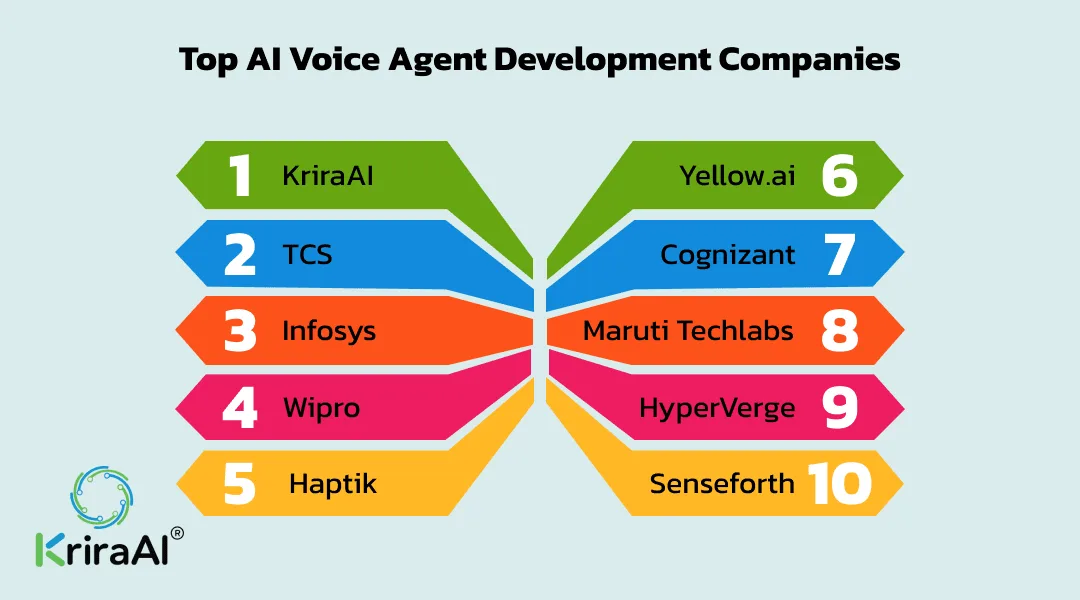 Top AI Voice Agent Development Companies