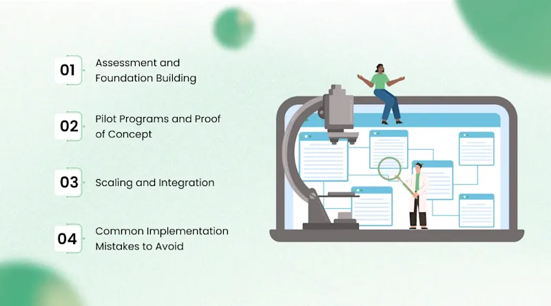 A Practical Roadmap for AI Implementation in Biotechnology