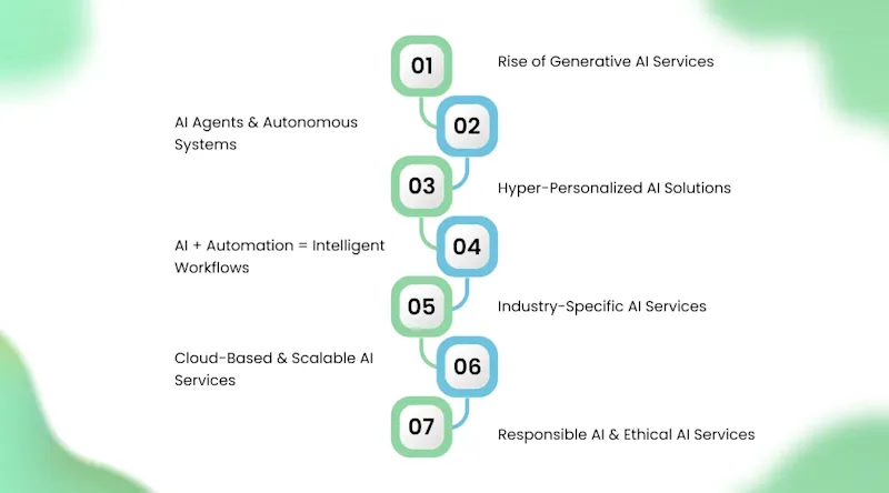 Key Trends Shaping the Future of AI Services