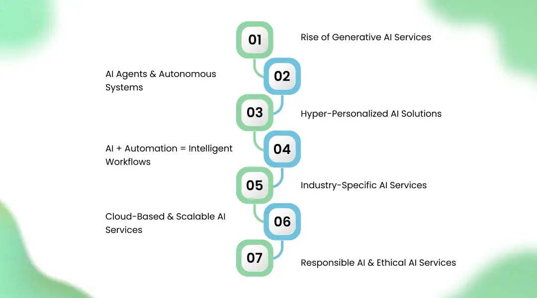 Key Trends Shaping the Future of AI Services