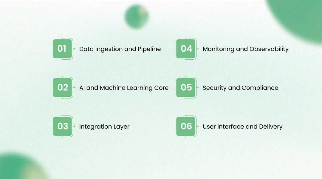 The Solution Architecture Behind AI in Biotechnology at Scale