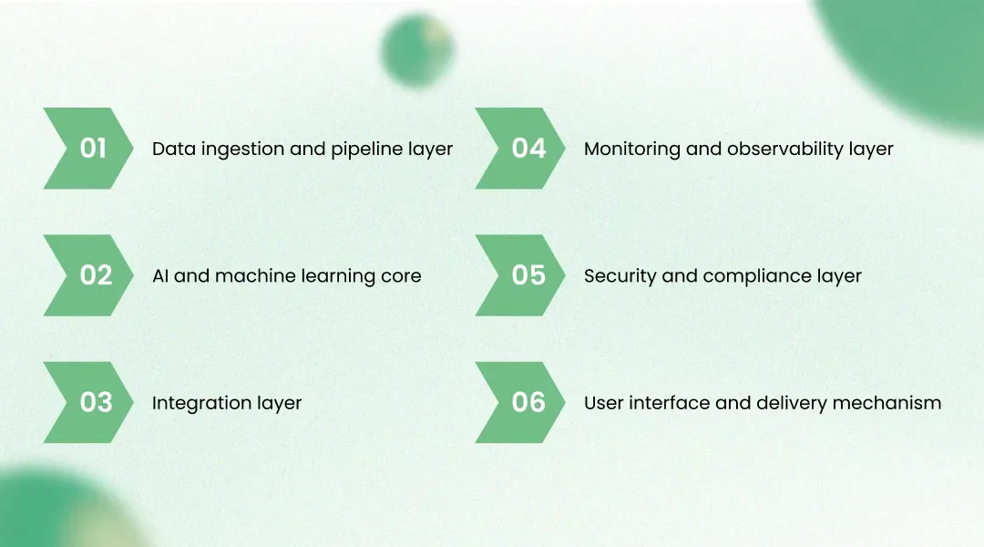 Solution Architecture: The Engineering Behind This AI in Healthcare Case Study