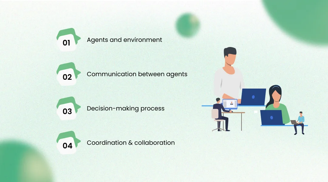 How Multi-Agent Systems Work
