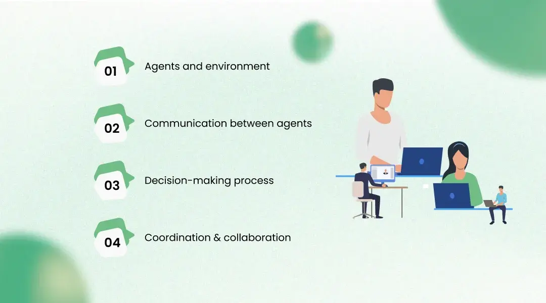 How Multi-Agent Systems Work