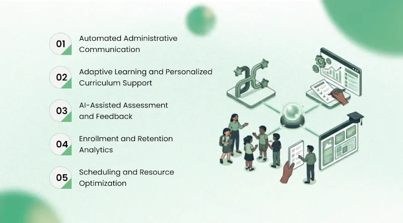 The Right AI Applications for This Scale