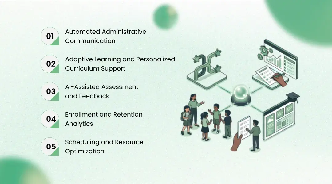 The Right AI Applications for This Scale