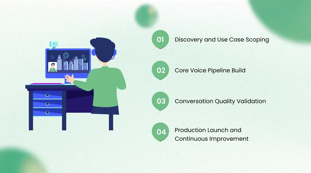 Implementing an AI Voice Agent: From Architecture to Production