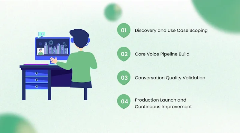 Implementing an AI Voice Agent: From Architecture to Production