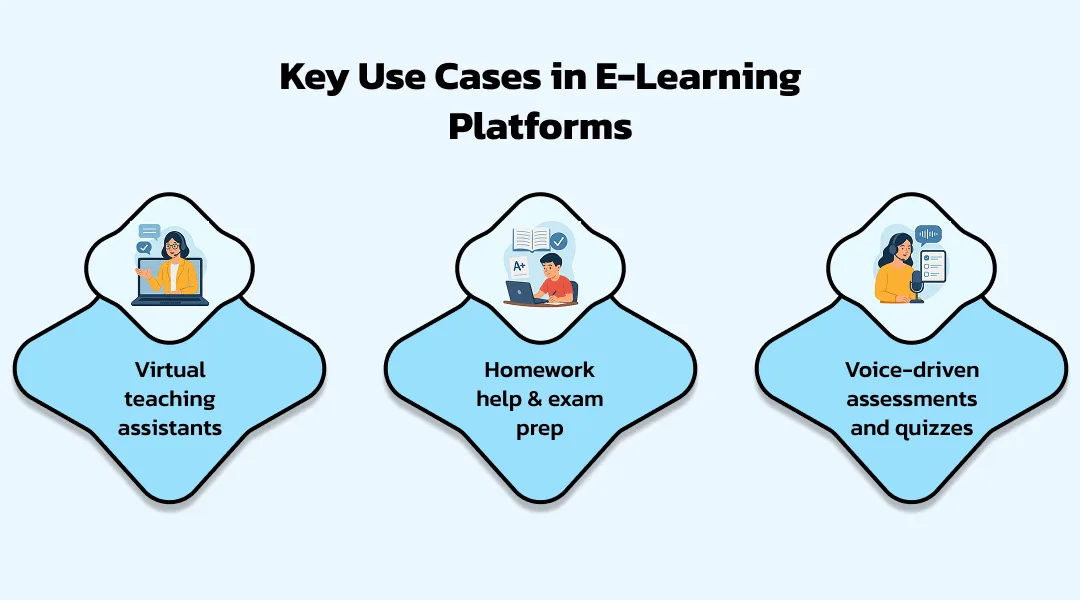 Key Use Cases in E-Learning Platforms