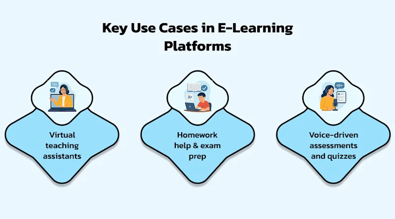 Key Use Cases in E-Learning Platforms