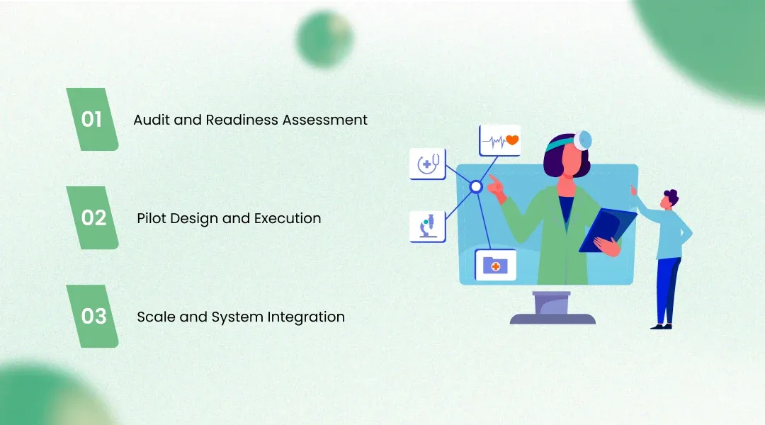 A Practical Roadmap for Healthcare AI Implementation