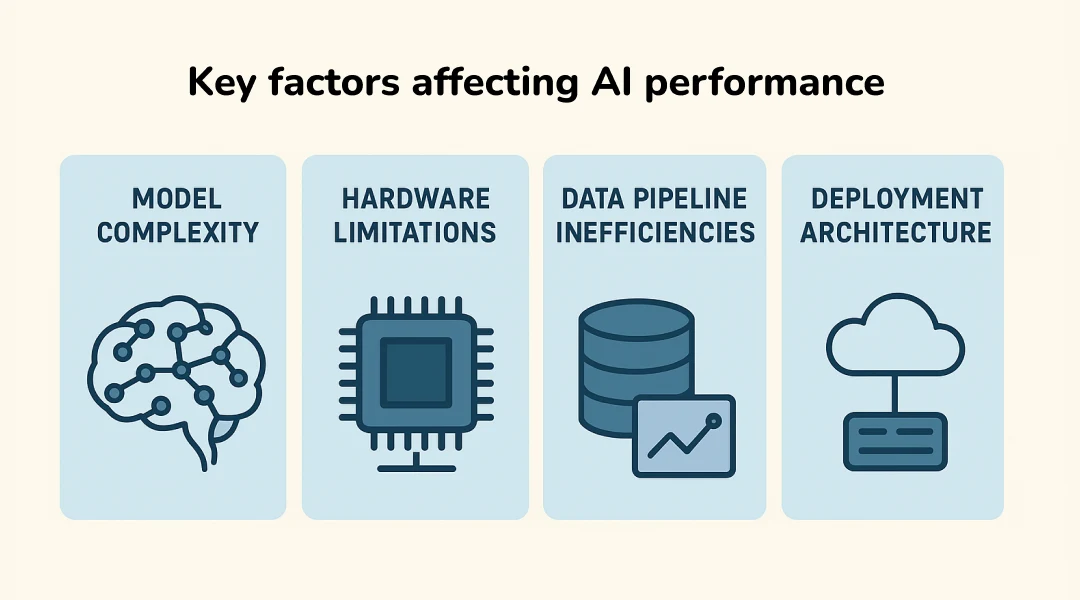 Key factors affecting AI performance