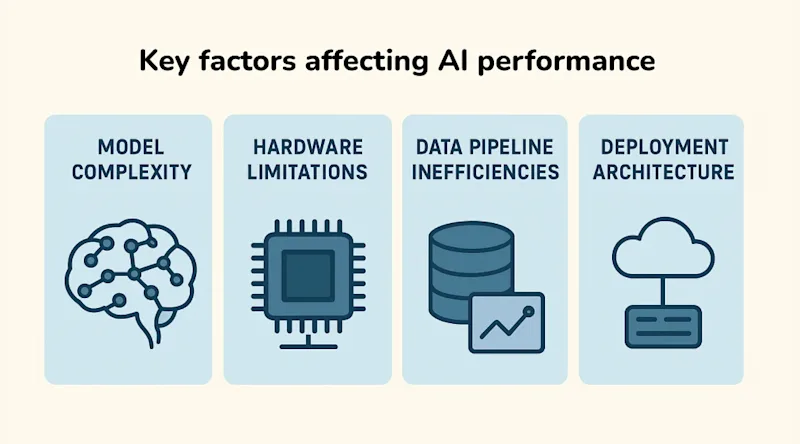 Key factors affecting AI performance